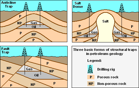 File:Crude Oil Traps.png