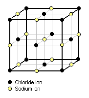 NaCl Crystal Structure.png