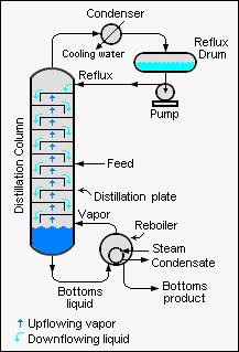 File:Total Reflux.png