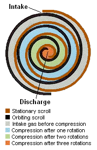 Scroll Compressor Diagram.png