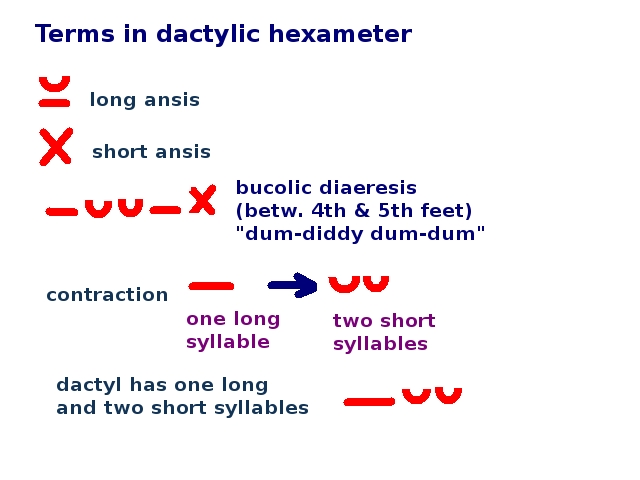 File:Terms In Dactylic Hexameter.jpg