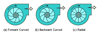 File:Centrifugal fan blades.png