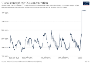 CO2 concentration.png