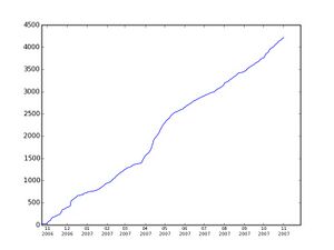 Number of articles.jpg