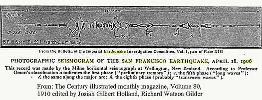 Seismogram of San Francisco earthquake of 1906.jpg