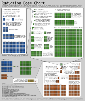 XKCD Radiation Chart.png