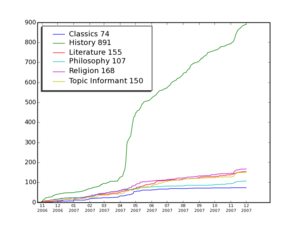 Prog Humanities.png