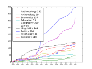 Prog Social Sciences.png