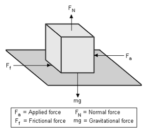 Friction (body at rest).png