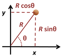 Polar coordinates (R, θ).