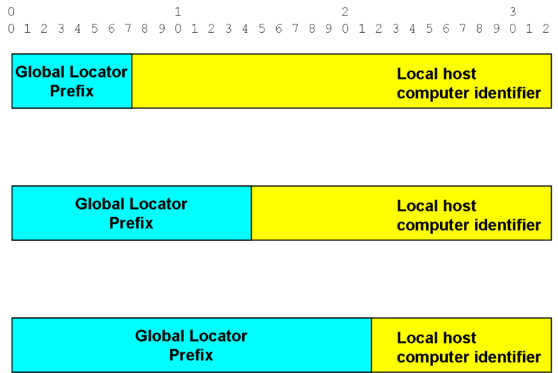 File:Different Global Lengths.png