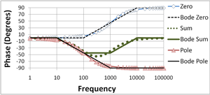 Bode Pole-Zero Phase Plot.PNG