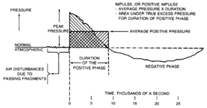 Pressure-vs-time in blast.png