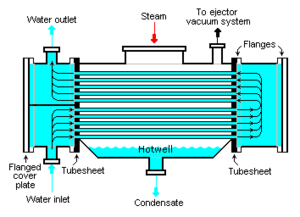 Surface Condenser.png