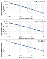 Design trade-off between output resistance and output current in Widlar source