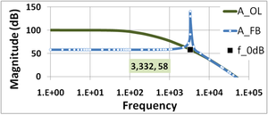 Magnitude of feedback amplifier.PNG