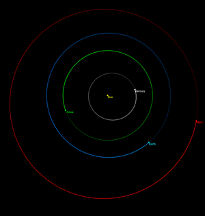 731px-2018 planets-orbit.png