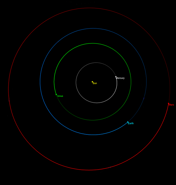 File:731px-2018 planets-orbit.png