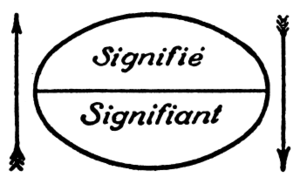 Saussure Signifie-Signifiant.png