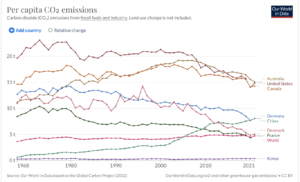 CO2 emissions.png