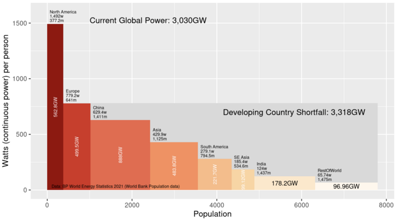 File:WorldElectricPower2021.png